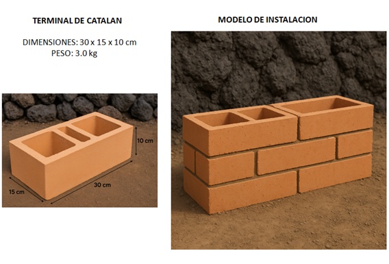 Proceso de fabricación de ladrillos en Medellín